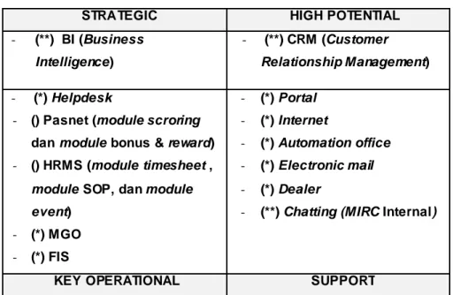 Tabel  4-1 Usulan Portfolio Aplikasi PT. Mega Finance  