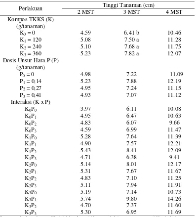 Tabel 1. Rataan tinggi tanaman (cm) pada perlakuan kompos tandan kosong kelapa sawit dan unsur hara P pada Pengamatan 2-4 MST 