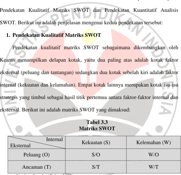 Tabel 3.3  Matriks SWOT  Internal 