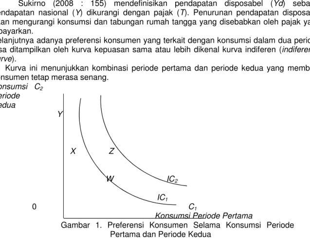 Gambar  1.  Preferensi  Konsumen  Selama  Konsumsi  Periode Pertama dan Periode Kedua