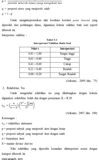 Tabel 3.1  Interpretasi Validitas Butir Soal 