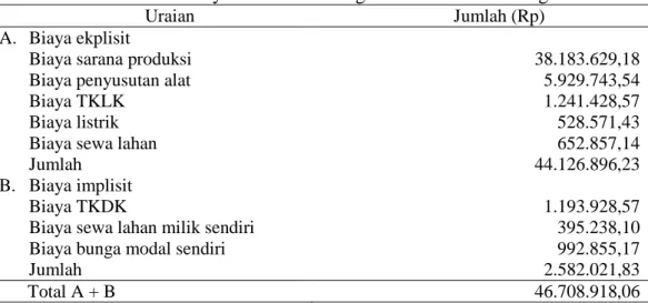 Tabel 5. Rata-rata penerimaan usahatani udang vannamei di Desa Pagak 