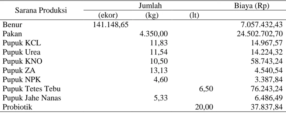 Tabel 1. Rata-rata penggunaan dan biaya sarana produksi usahatani udang  vannamei di Desa Pagak 