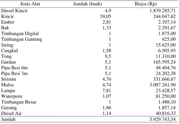 Tabel  2.  Rata-rata  penggunaan  dan  biaya  penyusutan  alat  usahatani  udang  vannamei di Desa Pagak 