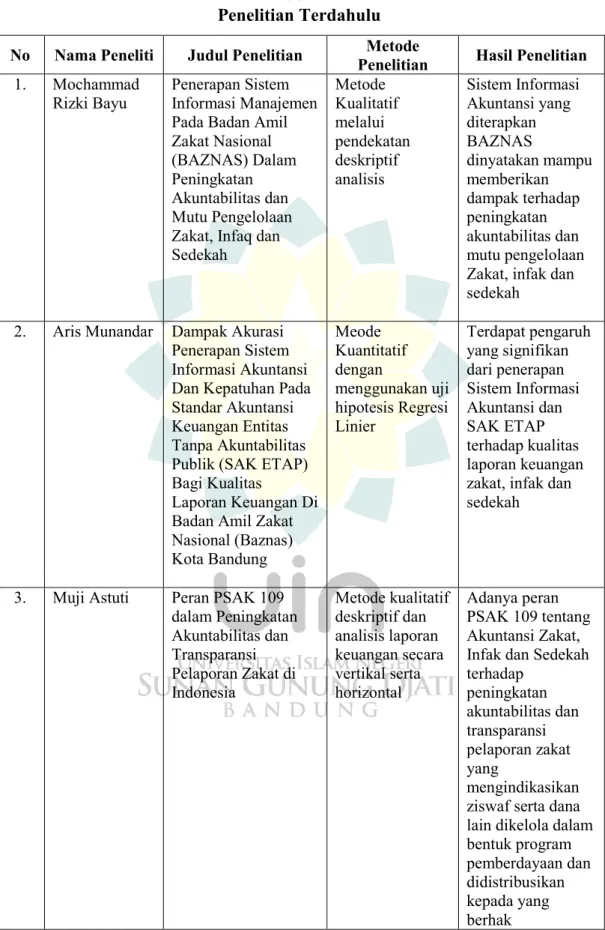 Tabel 1.2  Penelitian Terdahulu 