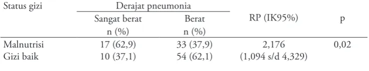 Tabel 1. Karakteristik subyek (n=114)