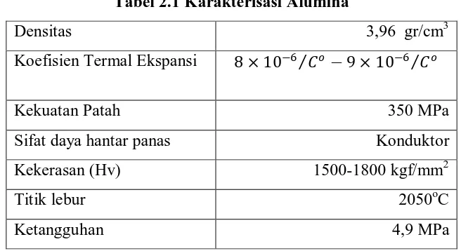 Tabel 2.1 Karakterisasi Alumina 