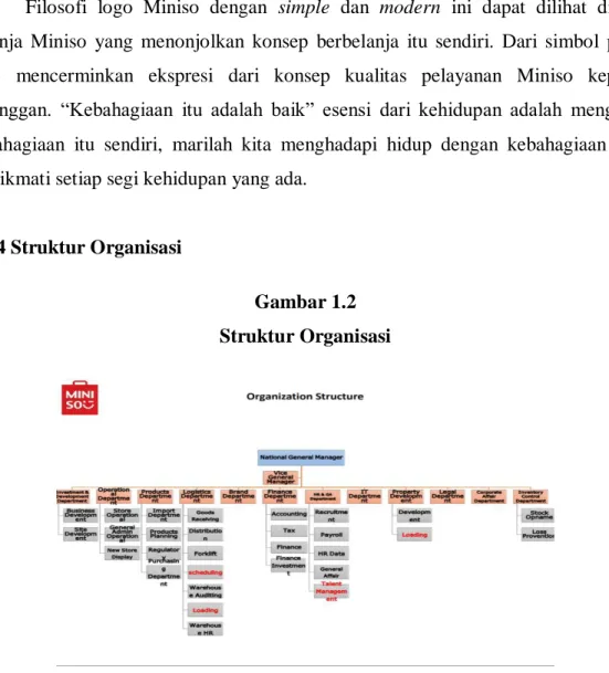 Gambar 1.1  Logo Miniso 