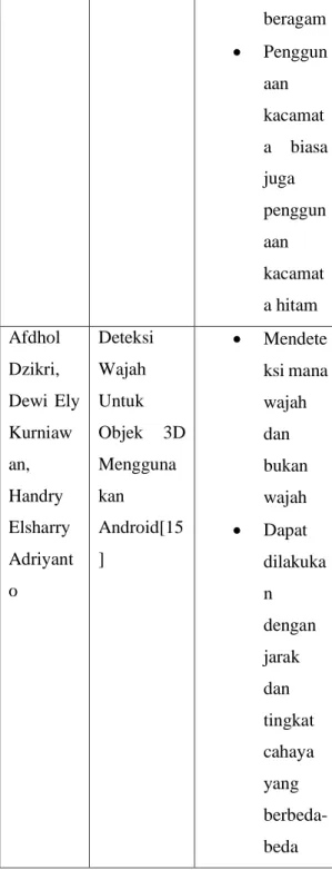 Tabel 2.1: Produk Sejenis