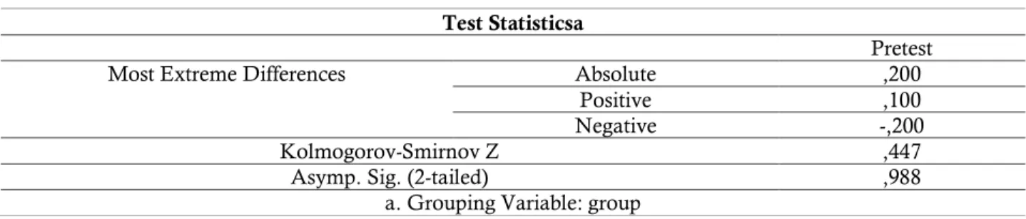 Tabel 9.  Hasil analisis kolmogorov smirnov 2 independent  Test Statisticsa 