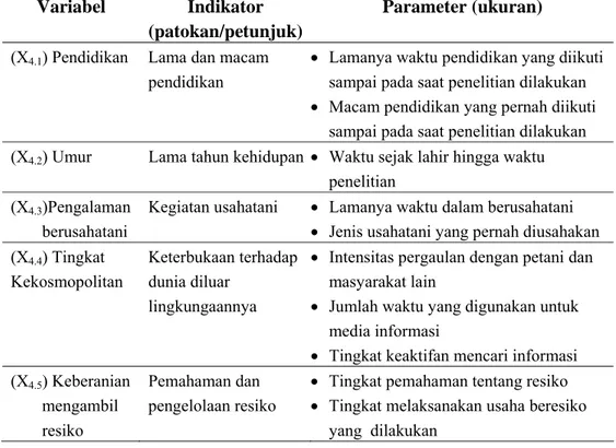Tabel 11. Peubah, Indikator, Parameter Karakteristik Pribadi Petani  Variabel Indikator 