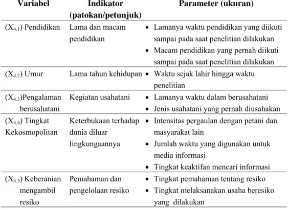 Tabel 11. Peubah, Indikator, Parameter Karakteristik Pribadi Petani  Variabel Indikator 