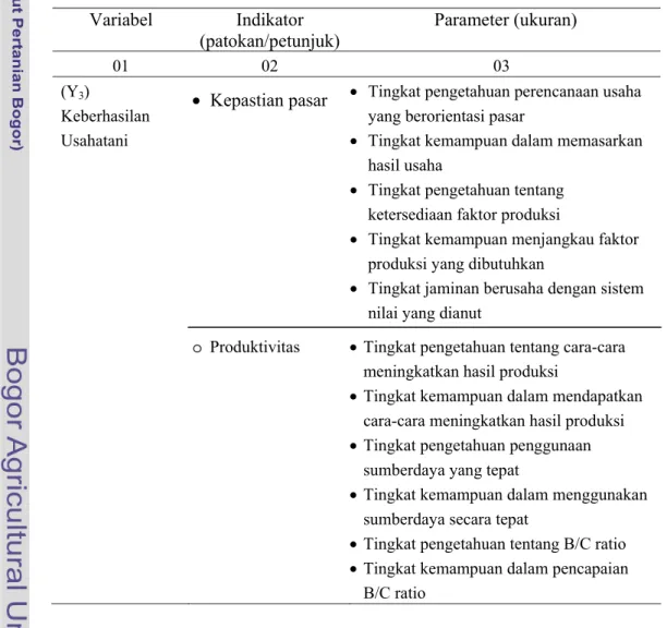 Tabel 15. Peubah, Indikator, Parameter  Keberhasilan Usahatani Variabel Indikator  (patokan/petunjuk)  Parameter (ukuran)  01 02  03  (Y 3 )  Keberhasilan  Usahatani  •  Kepastian pasar  o  Produktivitas 