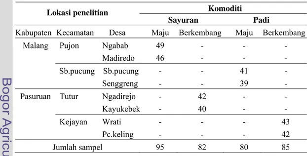 Tabel  7. Lokasi Penelitian dan Jumlah Sampel   Komoditi  Lokasi penelitian 