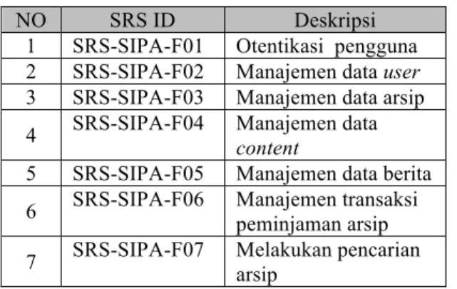 Gambar 5 DCD Sistem Informasi  Pengelolaan Arsip Statis 