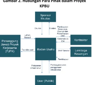 Gambar 3. Proyek KPBU SPAM Umbulan Jawa  Timur 