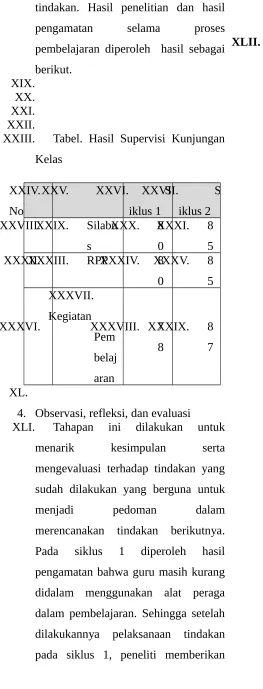 Tabel. Hasil Supervisi Kunjungan