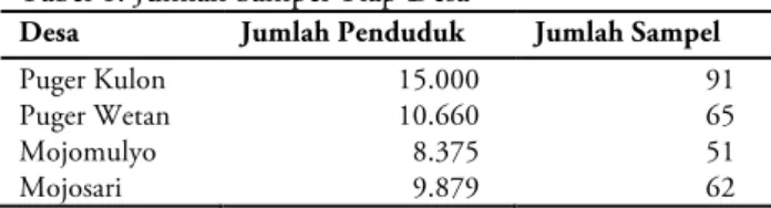 Tabel 1. Jumlah Sampel Tiap Desa 
