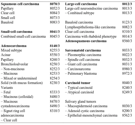 Tabel 2.3. Klasifikasi WHO 2004 untuk tumor epitel paru malignan1 