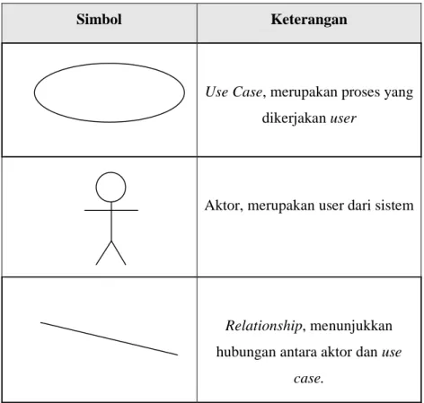 Tabel 2.1 Elemen use case diagram 