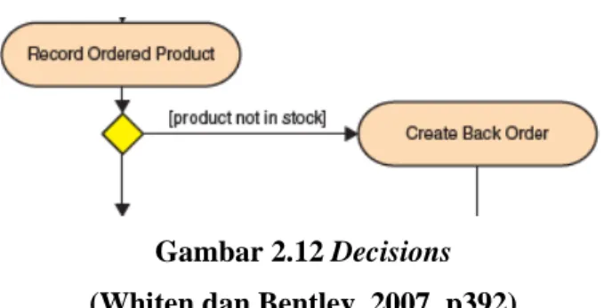 Gambar 2.12 Decisions  (Whiten dan Bentley, 2007, p392) 