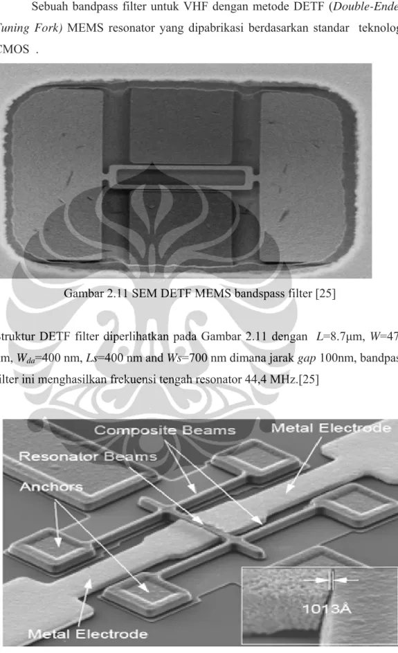 Gambar 2.11 SEM DETF MEMS bandspass filter [25] 