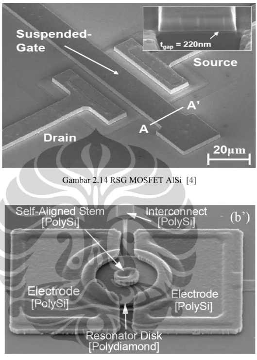 Gambar 2.14 RSG MOSFET AlSi  [4] 