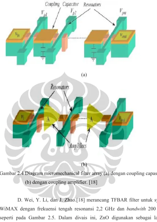 Gambar 2.4 Diagram micromechanical filter array (a) dengan coupling capasitor          (b) dengan coupling amplifier