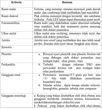Tabel 2.1. Kriteria Diagnosis LES Eritematosus Sistemik (ACR, 1997; Hochbeg MC,  1997)       