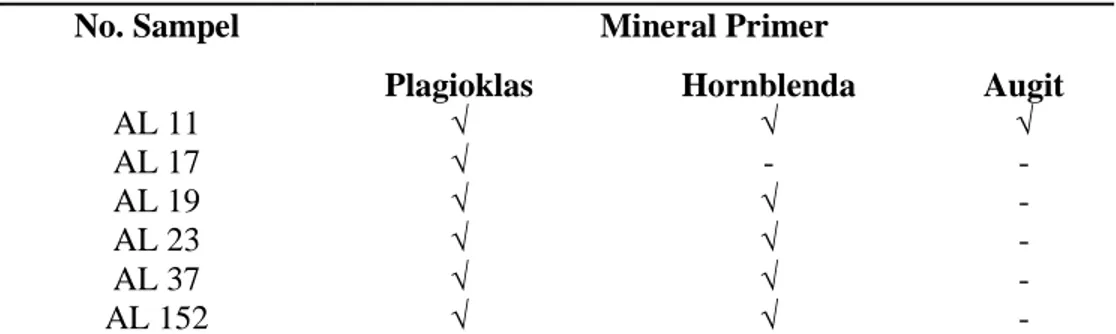 Tabel 1. Komposisi mineral primer batuan teralterasi berdasarkan analisis XRD