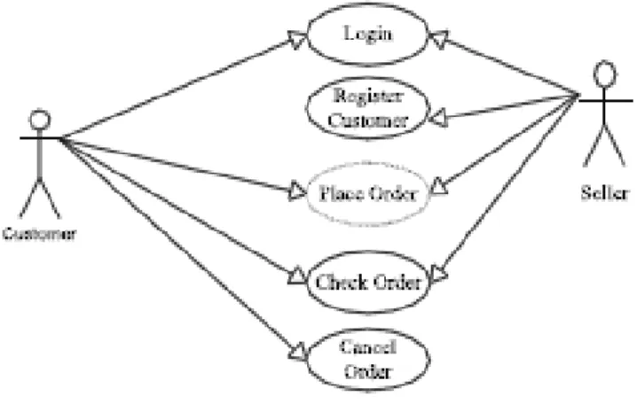 Gambar 2.3. Contoh Use Case   (Debbabi, et al., 2010, p. 49) 
