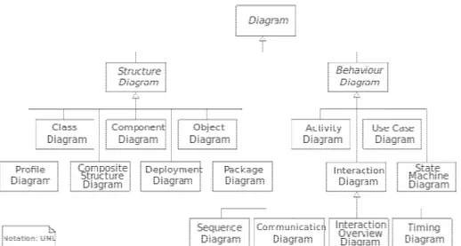 Gambar 2.2 UML Superstructure Specification Version 2.2  (Object Management Group Inc., 2009) 