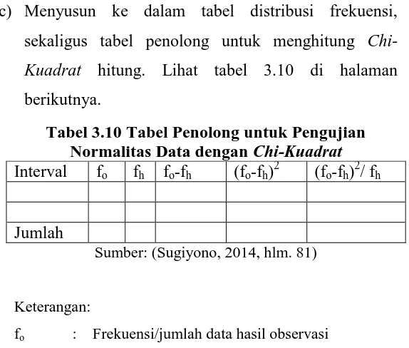 Tabel 3.10 Tabel Penolong untuk Pengujian Normalitas Data dengan Chi-Kuadrat 
