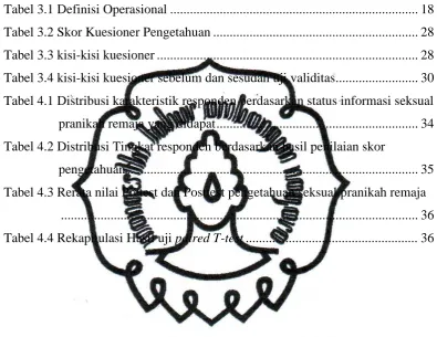 Tabel 3.1 Definisi Operasional ..........................................................................