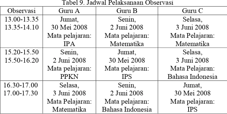 Tabel 9. Jadwal Pelaksanaan Observasi 