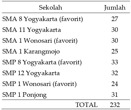 Tabel 1 