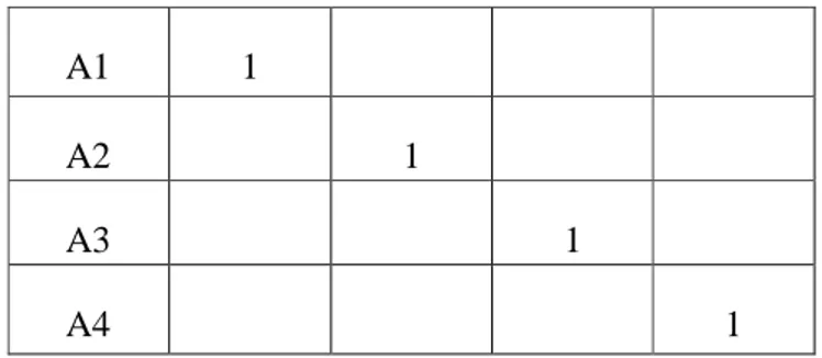 Tabel  2.2.:  Skala  kuantitatif  dalam  sistem  pendukung  keputusan 