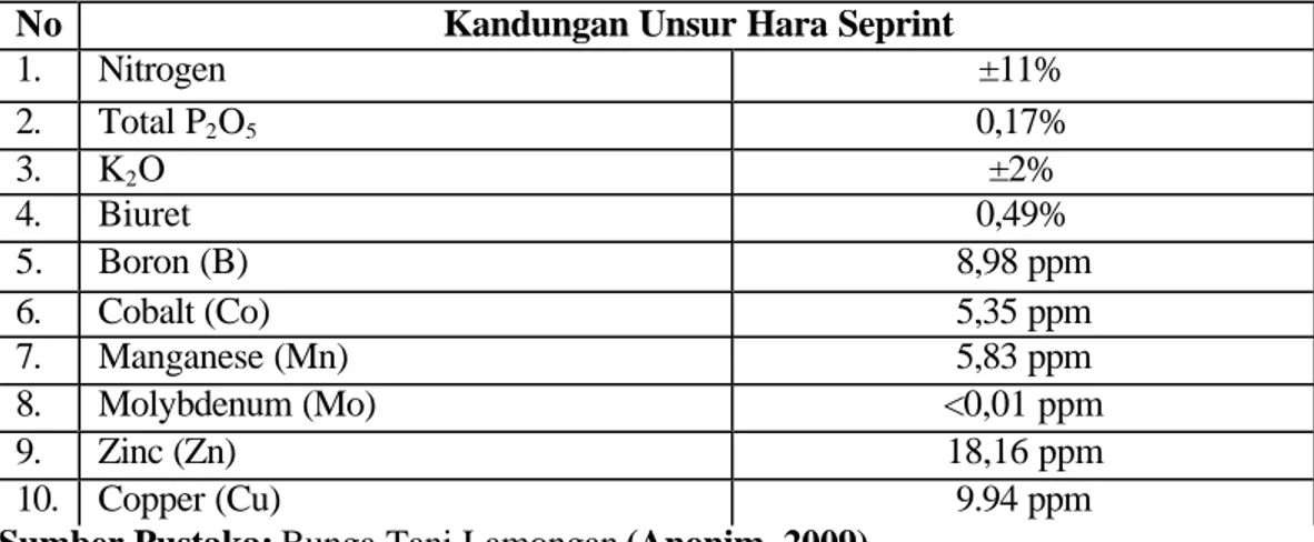 Tabel 1. Kandungan unsur hara pupuk daun anorganik cair Seprint 