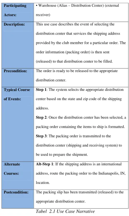 Tabel  2.1 Use Case Narrative  (Sumber: Whitten &amp; Bentley, 2007, p390) 