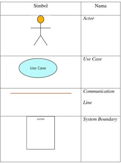 Tabel 2.2 Use Case Diagram 