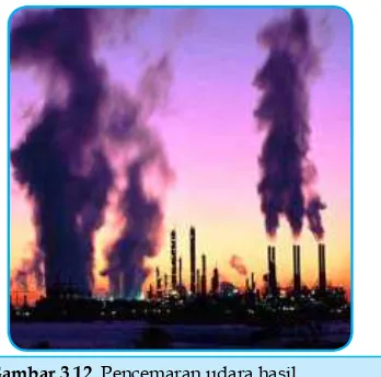 Gambar 3.12  Pencemaran udara hasil 