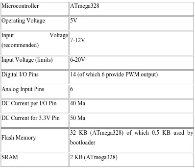 Tabel 1. Spesfikas Arduino 
