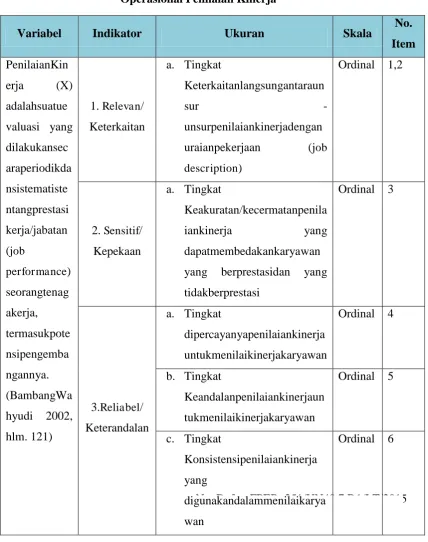 Tabel 3.1 Operasional Penilaian Kinerja 