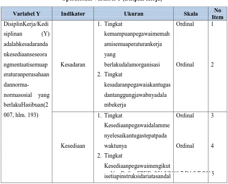 Tabel 3.2 Operasional Variabel Y (Disiplin Kerja) 