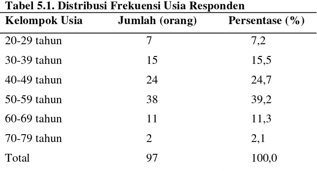 Tabel 5.1. Distribusi Frekuensi Usia Responden 