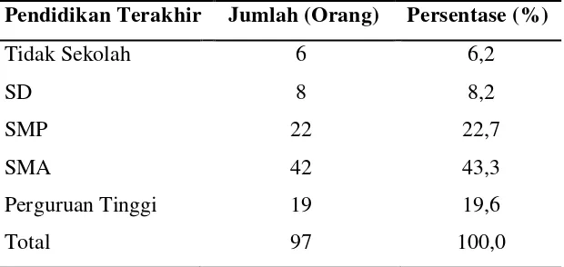 Tabel 5.5. Distribusi Frekuensi Status Pernikahan Responden 