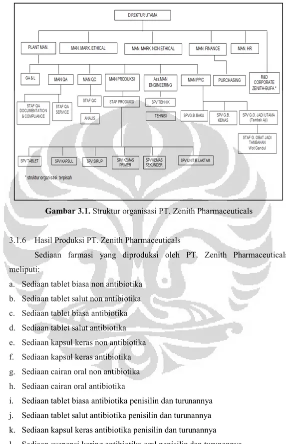 Gambar 3.1. Struktur organisasi PT. Zenith Pharmaceuticals 