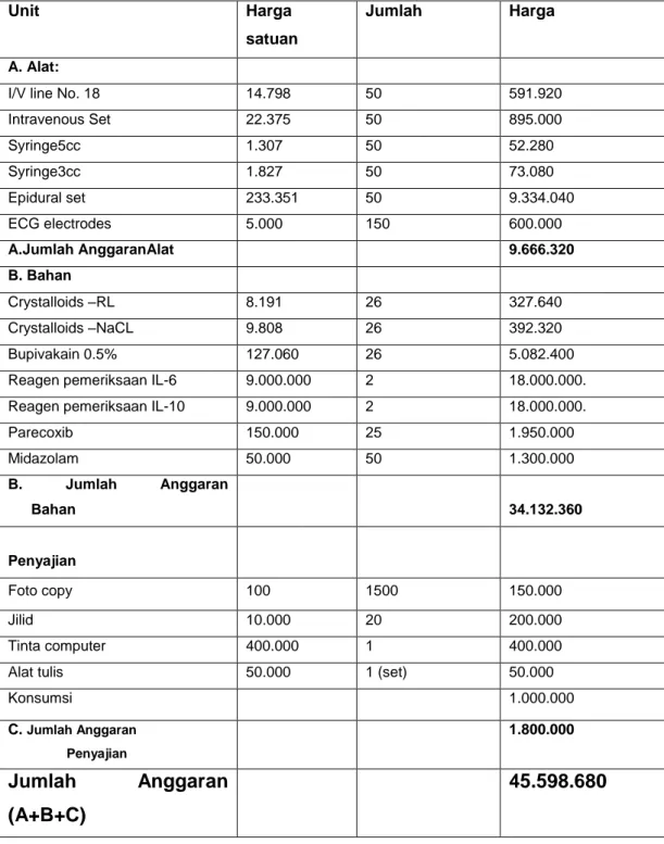 Tabel 2. Rencana anggaran penelitian 