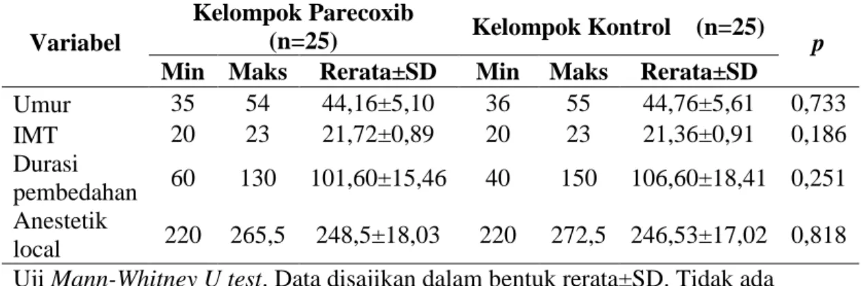 Tabel 3. Perbandingan sebaran umur, IMT, durasi pembedahan dan anestetik lokal   pada kedua kelompok 