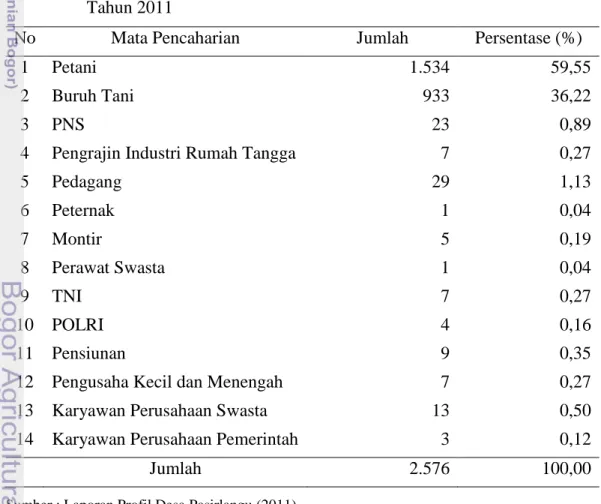 Tabel 6.   Struktur Penduduk Berdasarkan Mata Pencaharian di  Desa Pasirlangu 